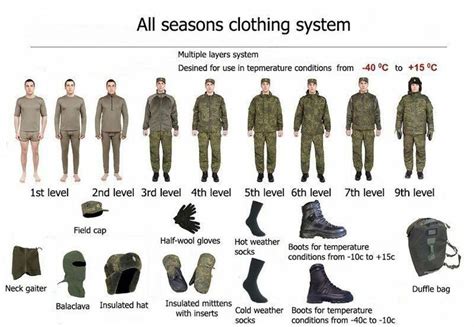 authentic army uniform identification